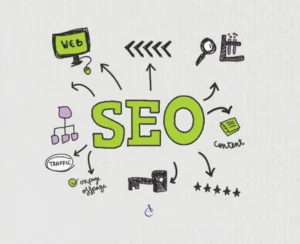 SEO Services in Oman