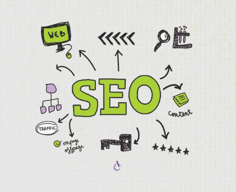 SEO Services in Oman